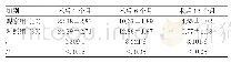 《表1 对两组术后1个月、6个月、12个月时JOA评分比较（±s，分）》