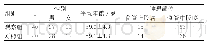 《表1 两组患者一般资料对比》