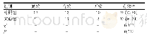 表2 两组患者临床疗效比较[N=38,n(%)]
