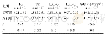 表1 观察组与对照组治疗后TC、TG、LDL-C、HDL-C及餐后2小时血糖水平比较（N=45,±s)