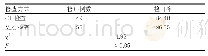 表1 CT与MRI检查检出率比较（N=58,n,%)