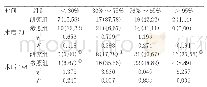 《表3 两组术后7d、14d创面愈合率比较[N=45,n(%)]》