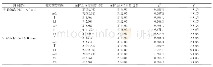 表2 对78例患者心电图ST段改变与冠脉造影结果对照[n(%)]