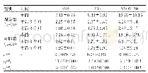 表2 两组手术前后ESS、SOS、SNOT-20评分结果对比（分）