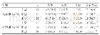 表2 两组患者临床治疗效果对比[n(%)]