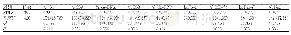 表2 观察组与对照组抗ENA抗体阳性率比较[n(%)]