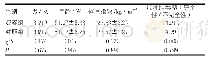 表1 一般资料对比（n=50)