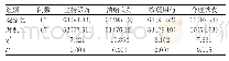 表1 两组遵医行为对比[n(%)]