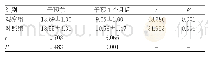 表1 比较两组患者抑郁评分(N=51,分)