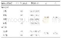 表1 CTC与肺腺癌临床病理特征关系