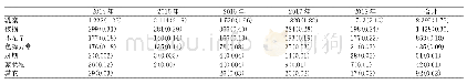 《表3 2014-2018年非检测环节报废构成比(U/%)》