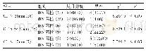 表2 比较同一CL范围值fFN阳性与阴性孕妇早产率情况[n(%)]