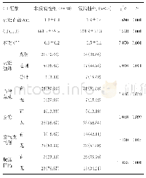 表1 两组患者CT征象对比表