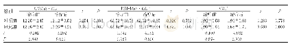 表1 治疗前后两组患者纤溶活性相关指标[N=40,±s]