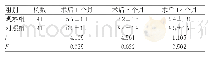 表3 对比两组术后1个月、6个月及1 2 个月的排便评分(±s，分)