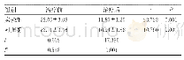 表1 两组治疗前后NIHSS得分比较(N=60,±s，分)