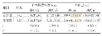 《表1 子宫内膜厚度、月经量两组对比结果(±s)》