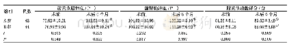表1 术前、术后6个月两组骨折相关指标情况的对比(±s)