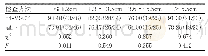 表2 64-MSCT检查、超声检查病灶直径准确率(n,%)