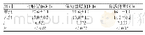 《表1 两组患儿症状改善时间对比(N=44,±s,d)》