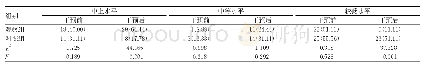 表1 两组比较PICC自我管理能力[N=45,n(%)]