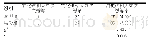 表3 消化道相关症状缓解率评估[N=36,n(%)]