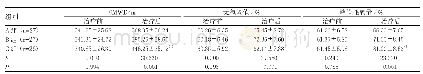 表1 三组干预前后的6MWD、无氧阈值及峰值耗氧量对比（±s)