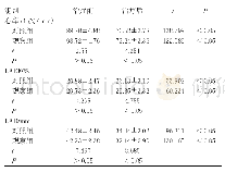 表3 治疗前后两组心率、LAEF、LAD对比(N=45,±s)