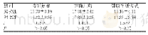 表1 干预前治疗依从性评分(N=90,±s)