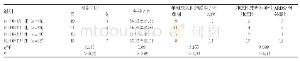 表1 四组一般资料对比：HFNC流量温度对AHRF患者舒适度影响