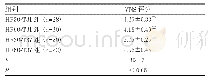 表1 100例AHRF患者在HFNC不同流量及温度下的VNS评分对比(±s)单位：分