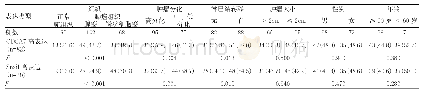 表1 非小细胞肺癌CDCA7、snail表达与临床病理参数的关系