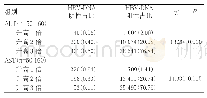 表3 观察组PCR荧光定量检测结果与肝功能指标的关系[n(%)]