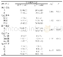 《表1 良、恶性病灶增强特点对比[n(%)]》