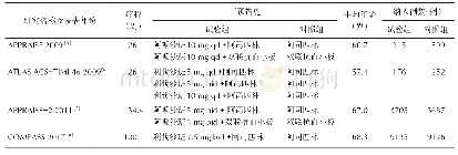 《表1 各研究的基本特征：不同日剂量新型口服抗凝药治疗冠状动脉粥样硬化性心脏病安全性与有效性的Meta分析》