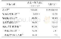 表1 2017年基线目标人群的估计