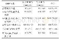 表1 227个信息化审核及人工审核发现药物相关问题情况[n(%)]