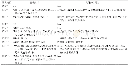 表1 纳入患者的基础疾病和内科疾病用药情况