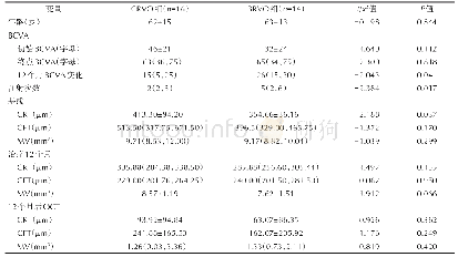 表1 2组间疗效比较：康柏西普治疗视网膜静脉阻塞继发黄斑水肿的疗效