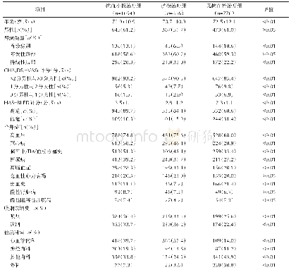 表1 各组患者基本特征比较