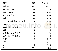 《表4 231例葡萄膜炎病因分类》