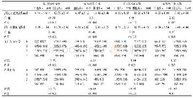 表1 抗SSA60、SSA52、SSB/La抗体及抗着丝点B抗体在老年性干燥综合征患者干眼症的干眼指标的比较