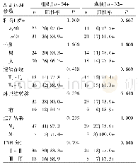 表2 SDC2基因甲基化与大肠癌临床病理特征的关系[例(%)]