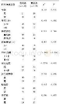 表1 SATB2-AS1水平与胃癌患者临床病理特征的关系(例)