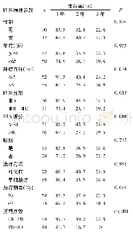 表2 107例TOMO治疗的肺鳞癌患者预后的单因素分析