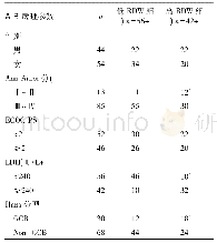 表1 RDW与DLBCL临床病理特征的关系