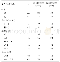 表2 STAT3与DLBCL临床病理特征的关系