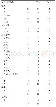 表1 38例中晚期恶性肿瘤患者临床病理特征及甲状腺功能情况