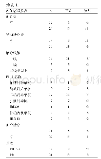 表1 38例中晚期恶性肿瘤患者临床病理特征及甲状腺功能情况