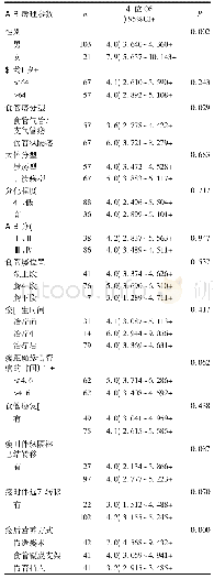 表1 影响124例食管癌伴食管瘘患者OS的单因素分析(月)